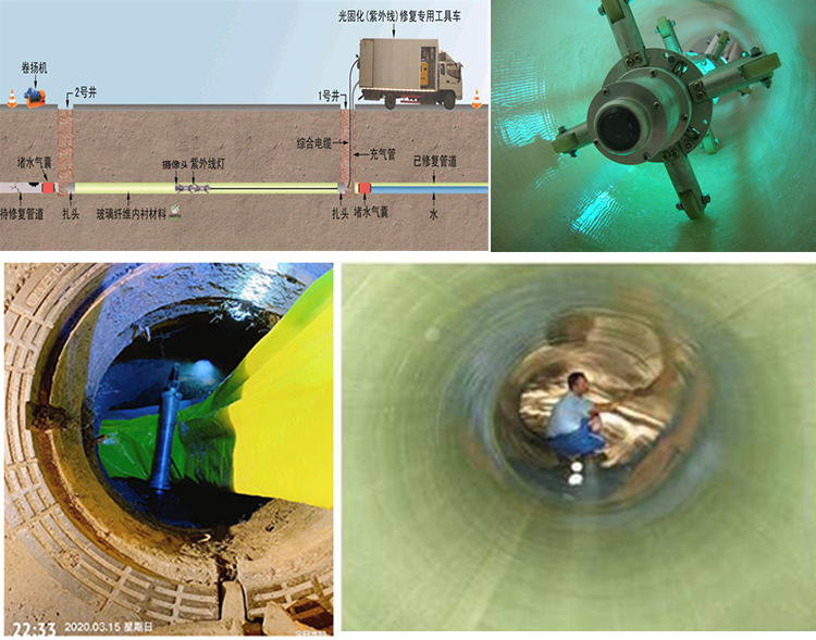 文儒镇UV-CIPP内衬修复