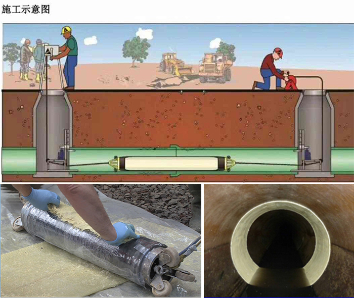 文儒镇管道局部点状修复